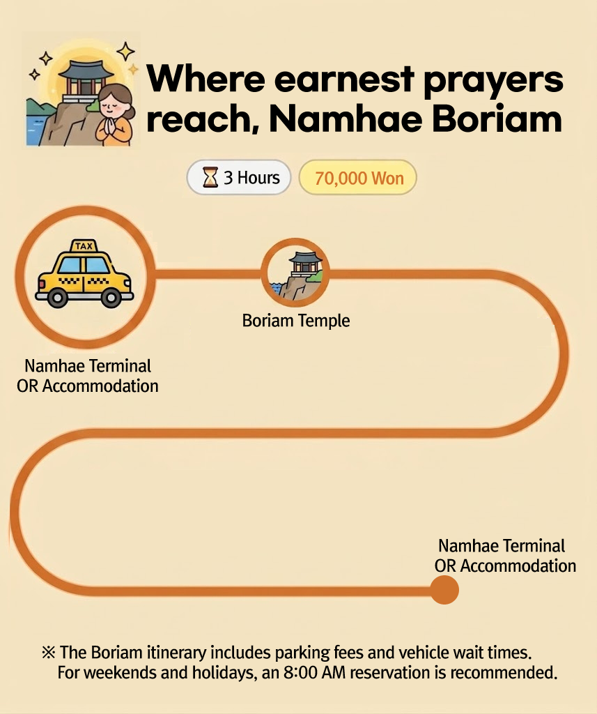 Course 3 - Where earnest prayers reach, Namhae Boriam