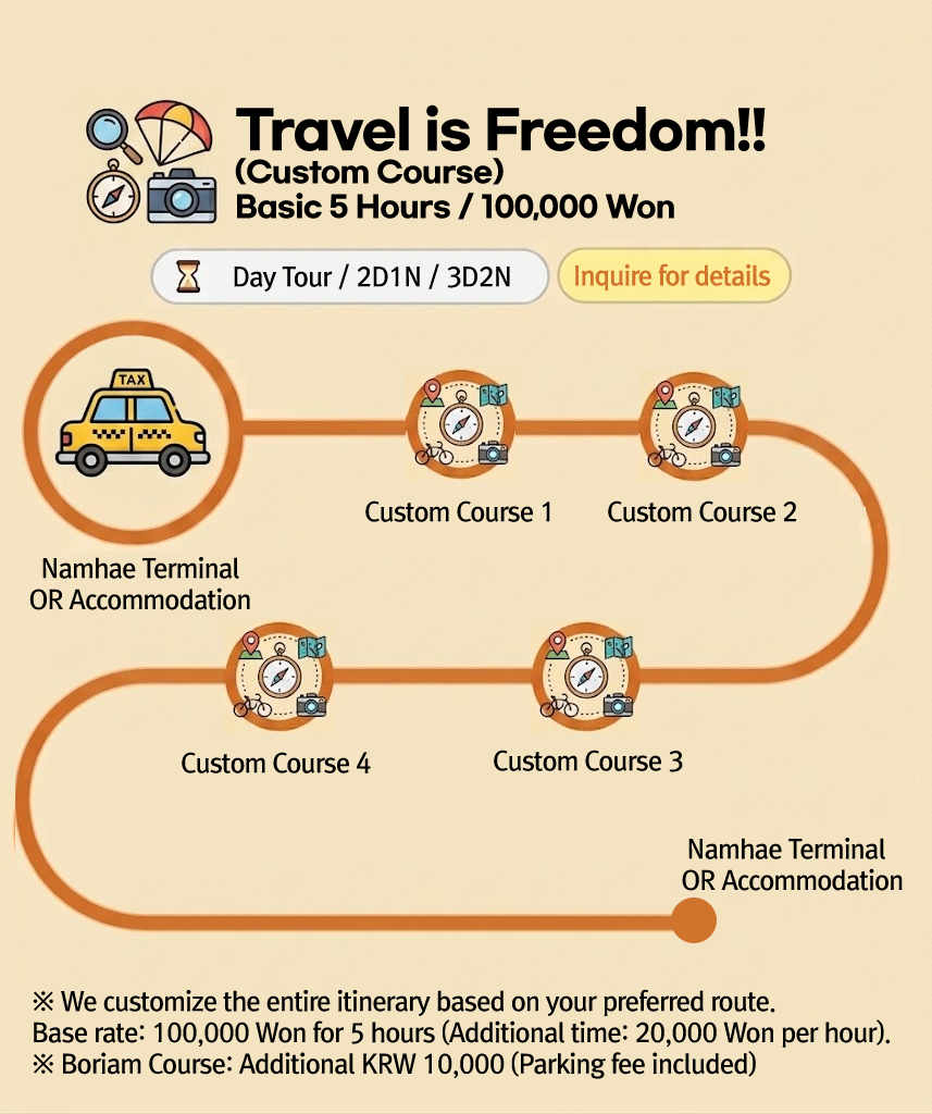 Course 6 - Custom Tour